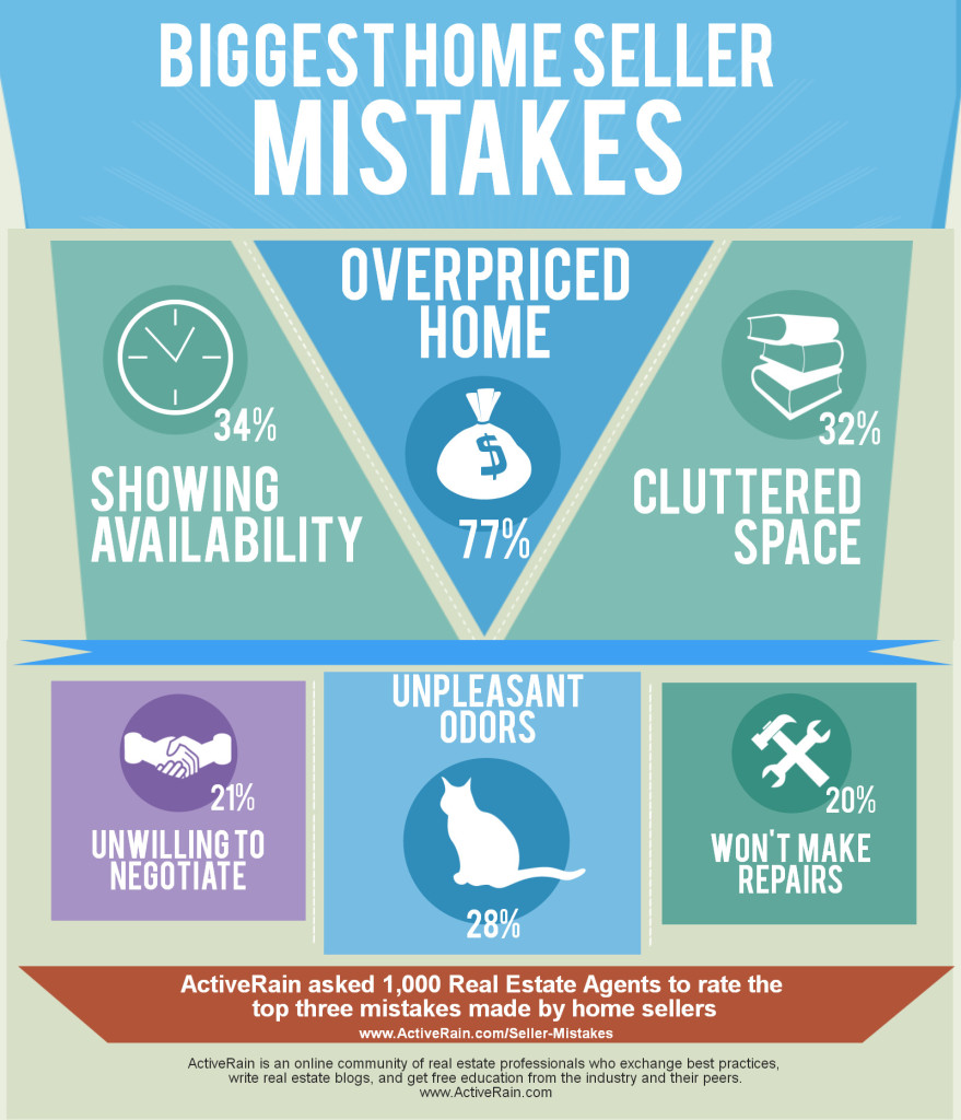 Biggest-Home-Seller-Mistakes_ActiveRain_Oversized-879x1024