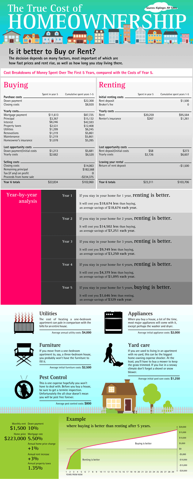 Cost-of-Homeownership-600